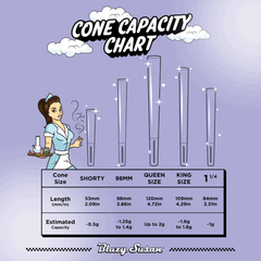 Conos Pre-Rolados Morados Blazy Susan | Full Box