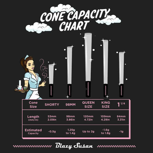 Conos Pre-Rolados Papel Arroz Blazy Susan | Full Box